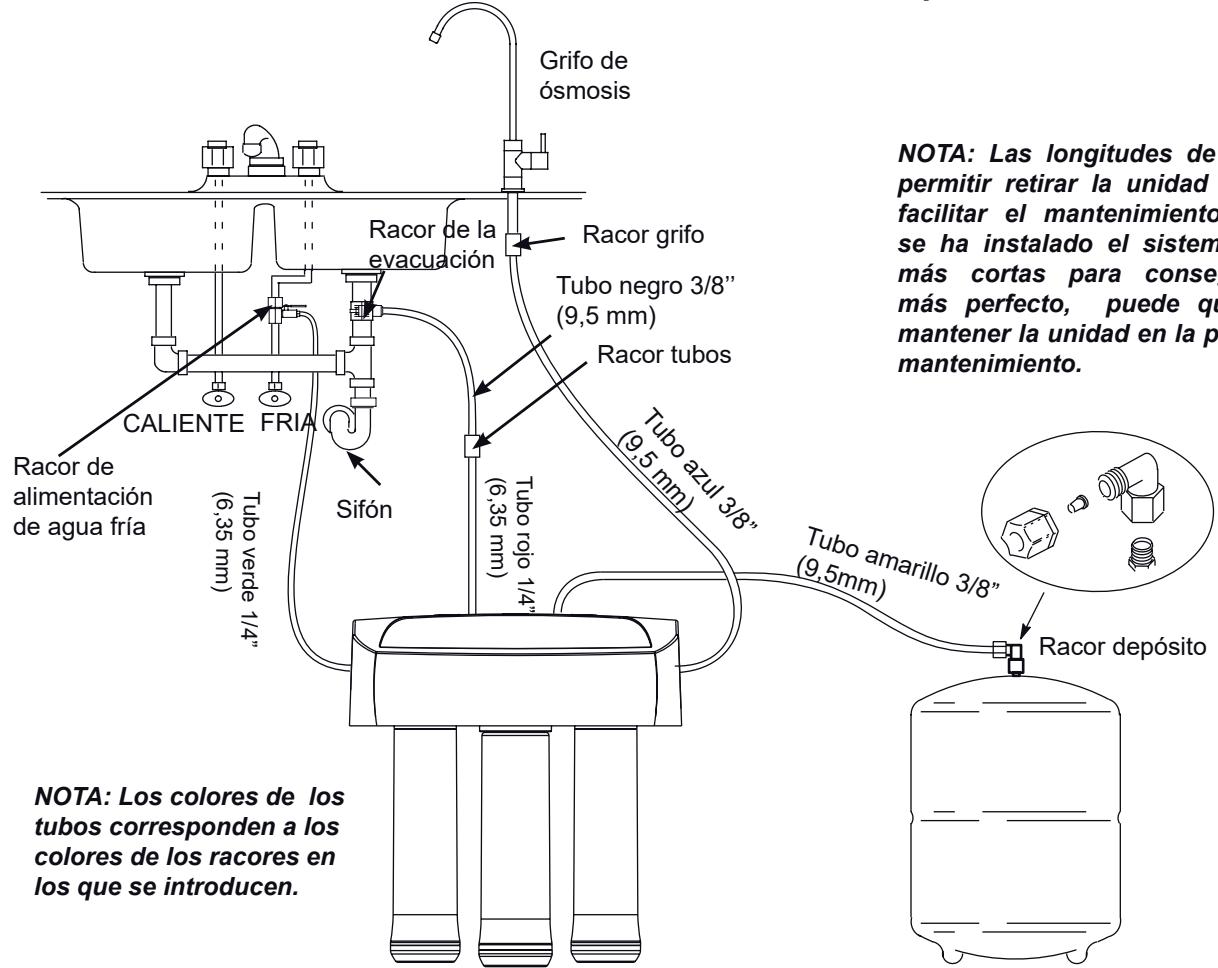AEG Système d'osmose - Etapa F - Conectar los tubos (continuación) - 1