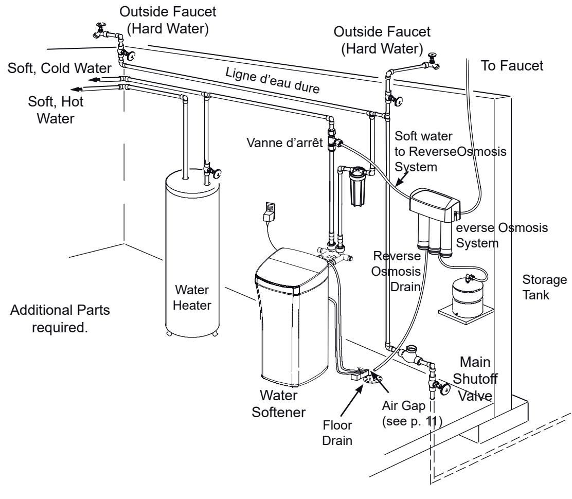 AEG Système d'osmose - Plan Your Installation - 2