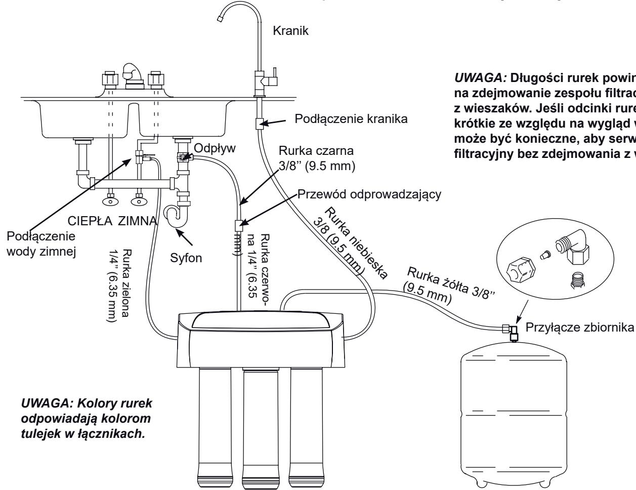 AEG Système d'osmose - ETAP F: ŁACZENIE RUR (C.D.) - 1