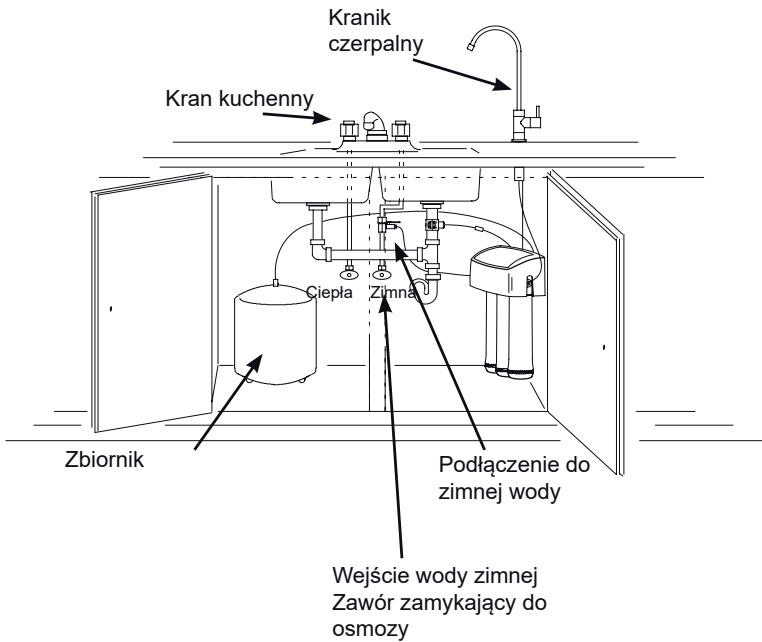 AEG Système d'osmose - PLUKANIE SYSTEMU - 1