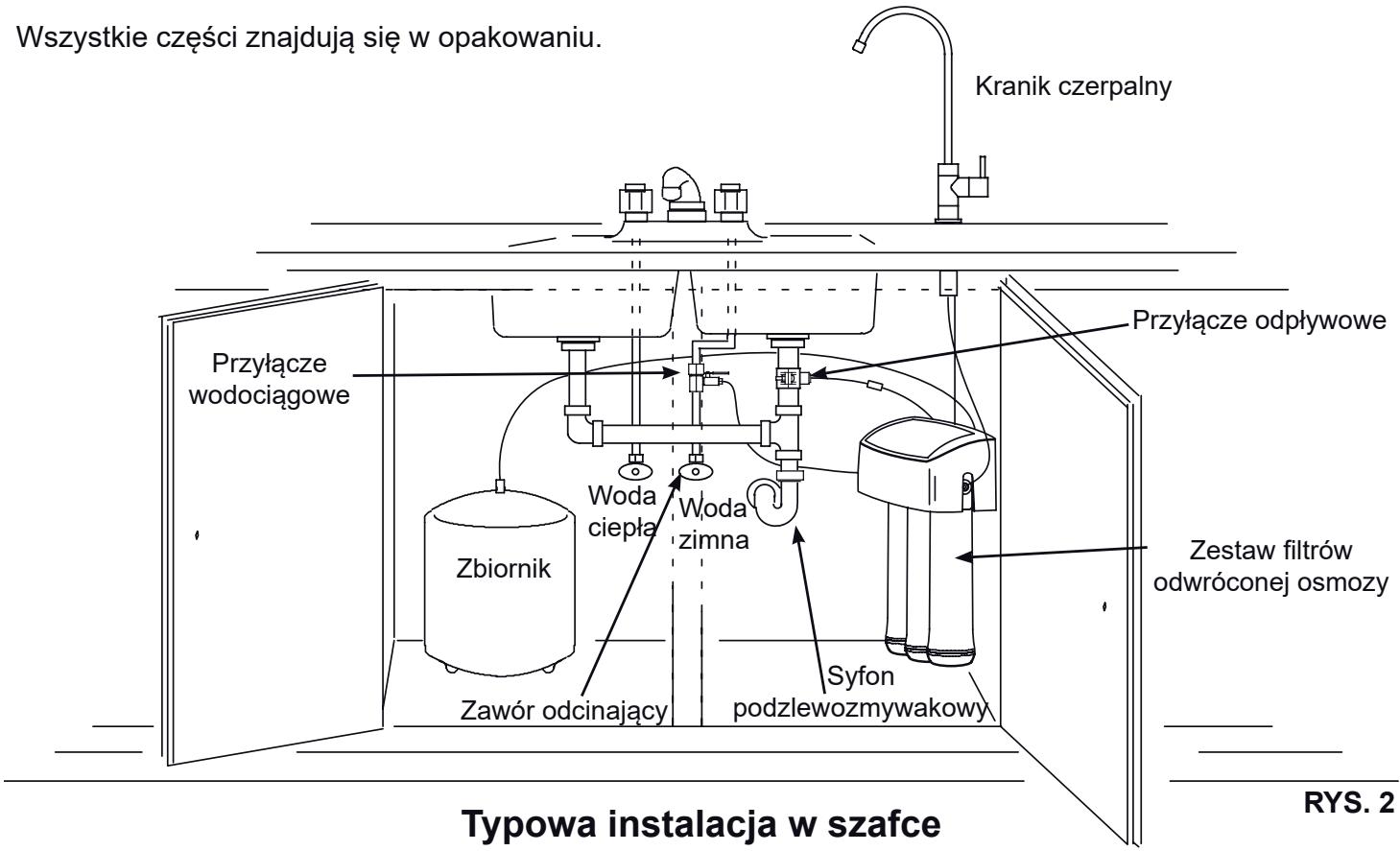 AEG Système d'osmose - GDZIE INSTALOWAĆ URZADZENIE? - 1