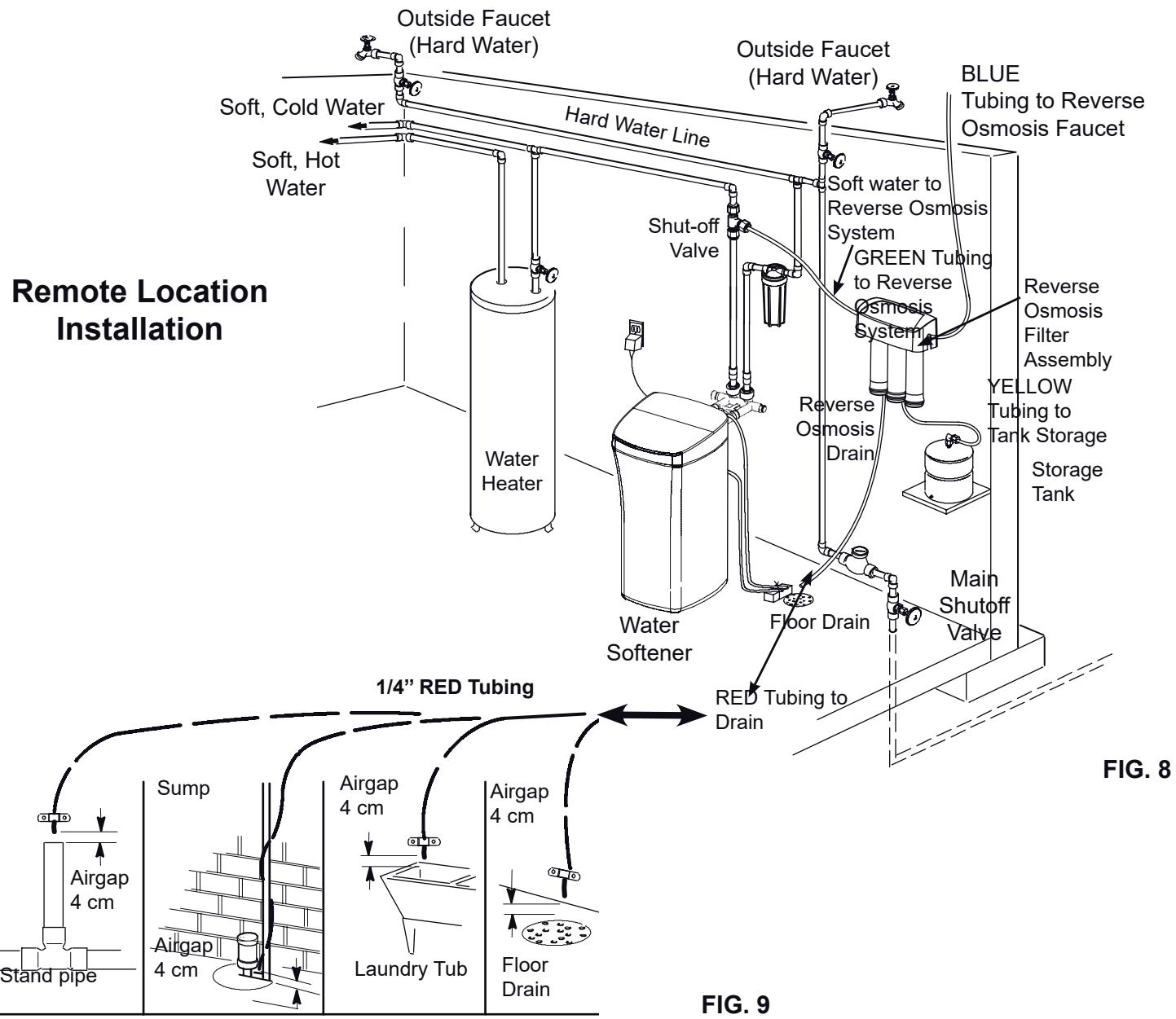 AEG Système d'osmose - Step B - Install RO Drain In Remote Location - 1