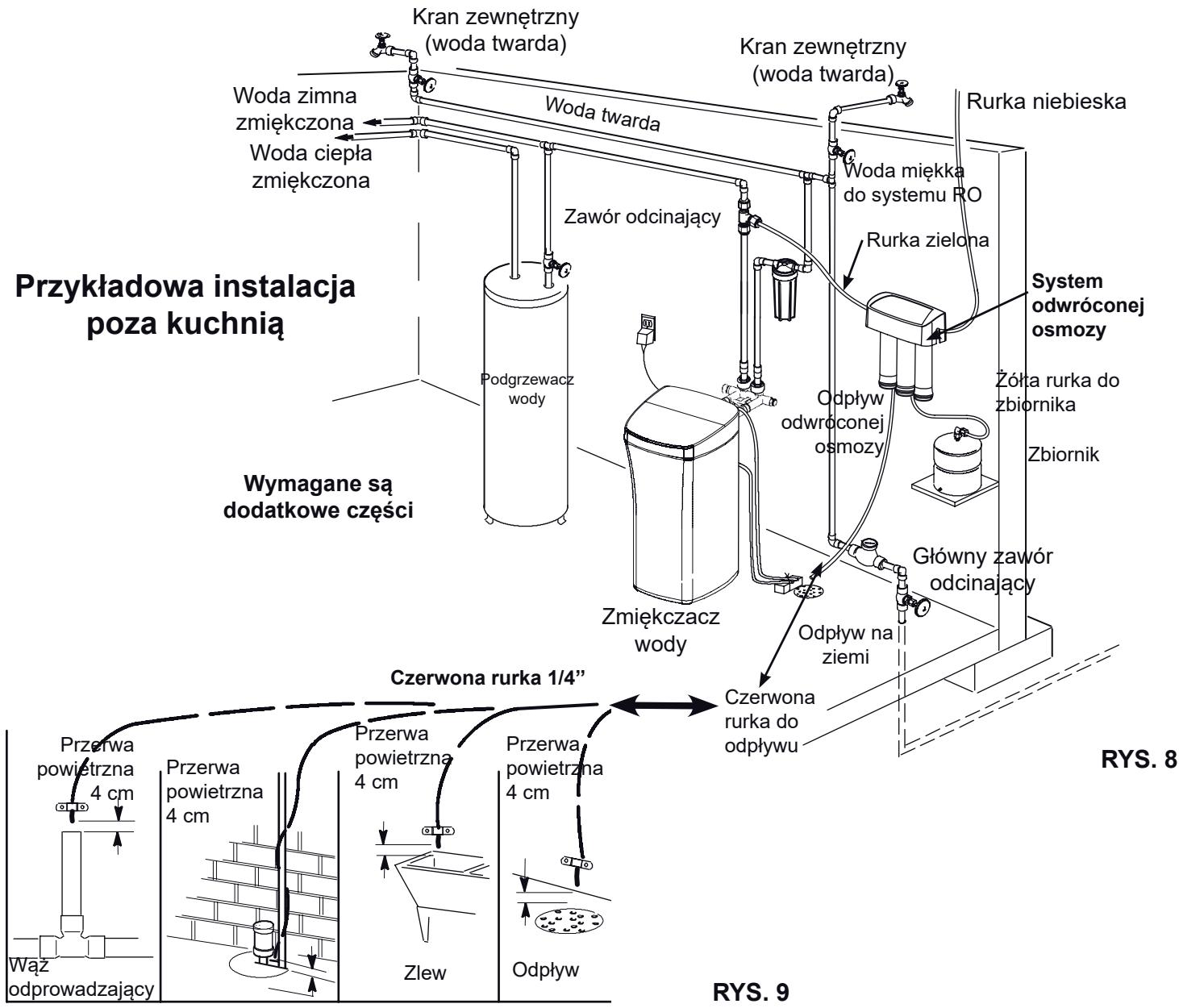 AEG Système d'osmose - ETAP B: INSTALLANIE SYSTEMU POZA KUCHNIA - 1