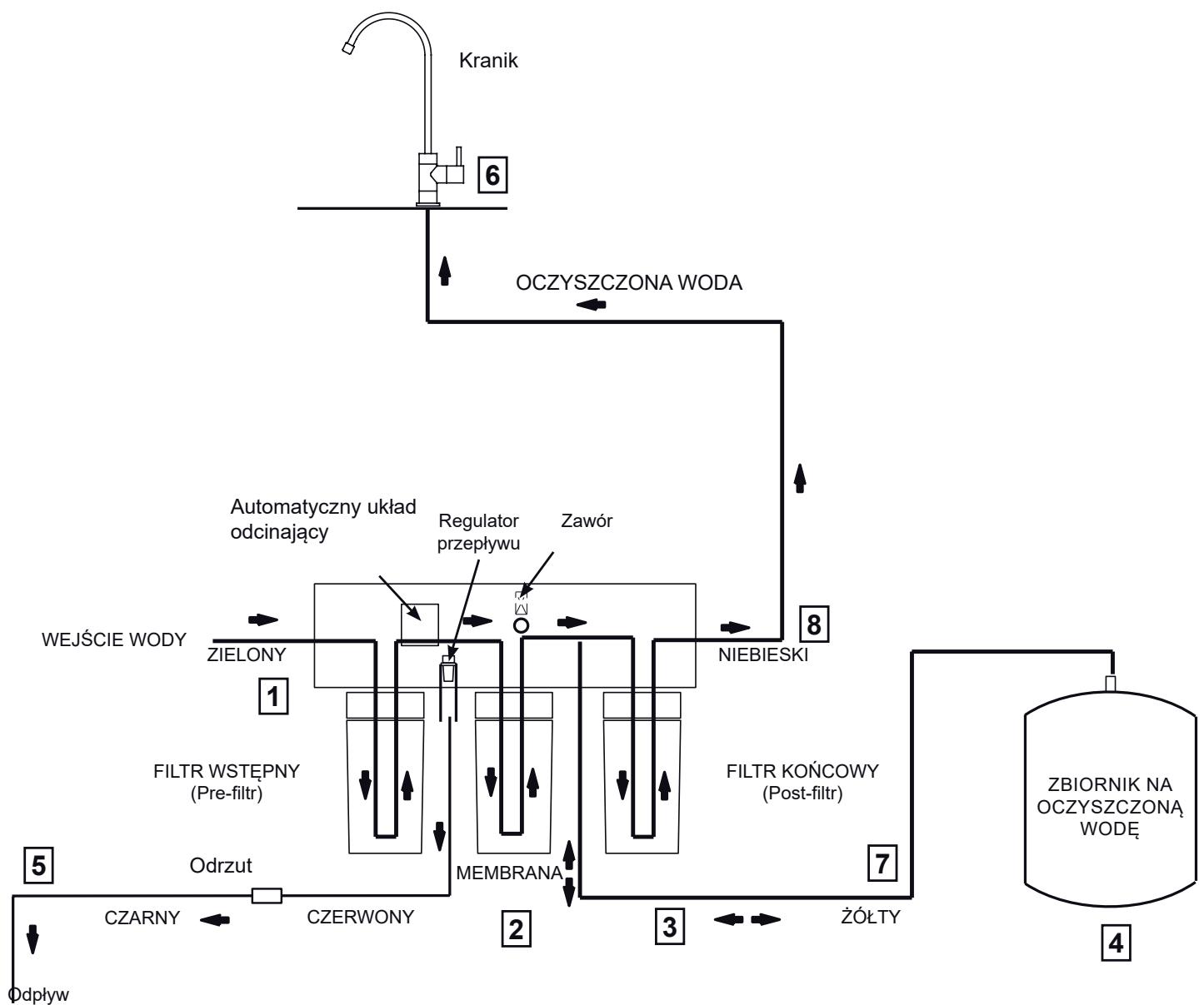AEG Système d'osmose - ZASADA DZIAŁANIA SYSTEMU RO - 1