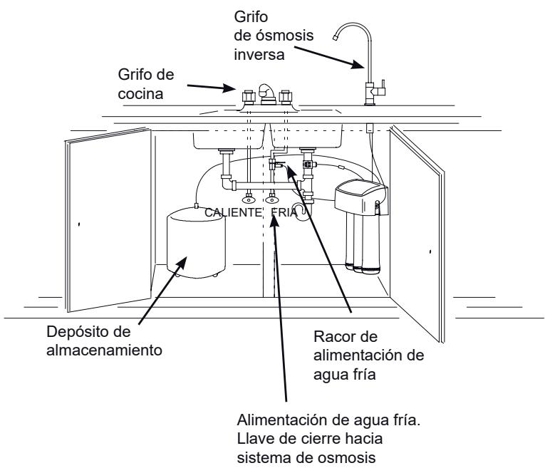 AEG Système d'osmose - TESTAR LA PRESION DEL SISTEMA - 1