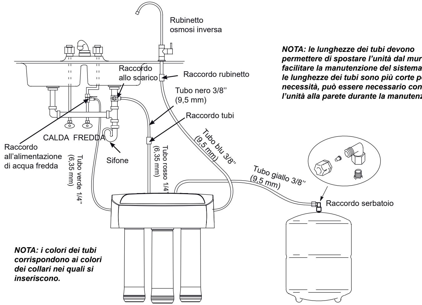AEG Système d'osmose - STEP F - Collegamenti idraulici - 1