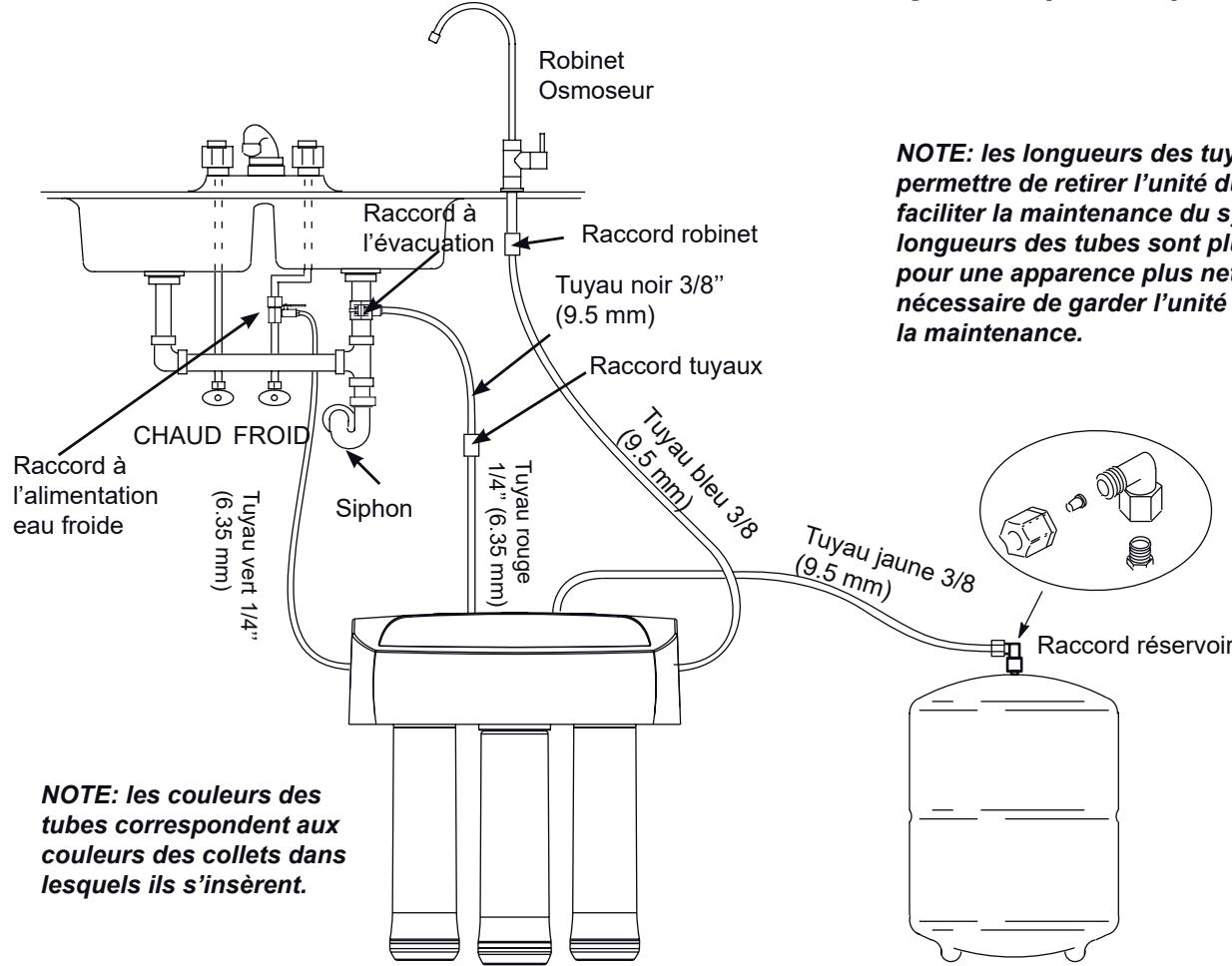 AEG Système d'osmose - Étape f - connecter les tuyaux (suite) - 1