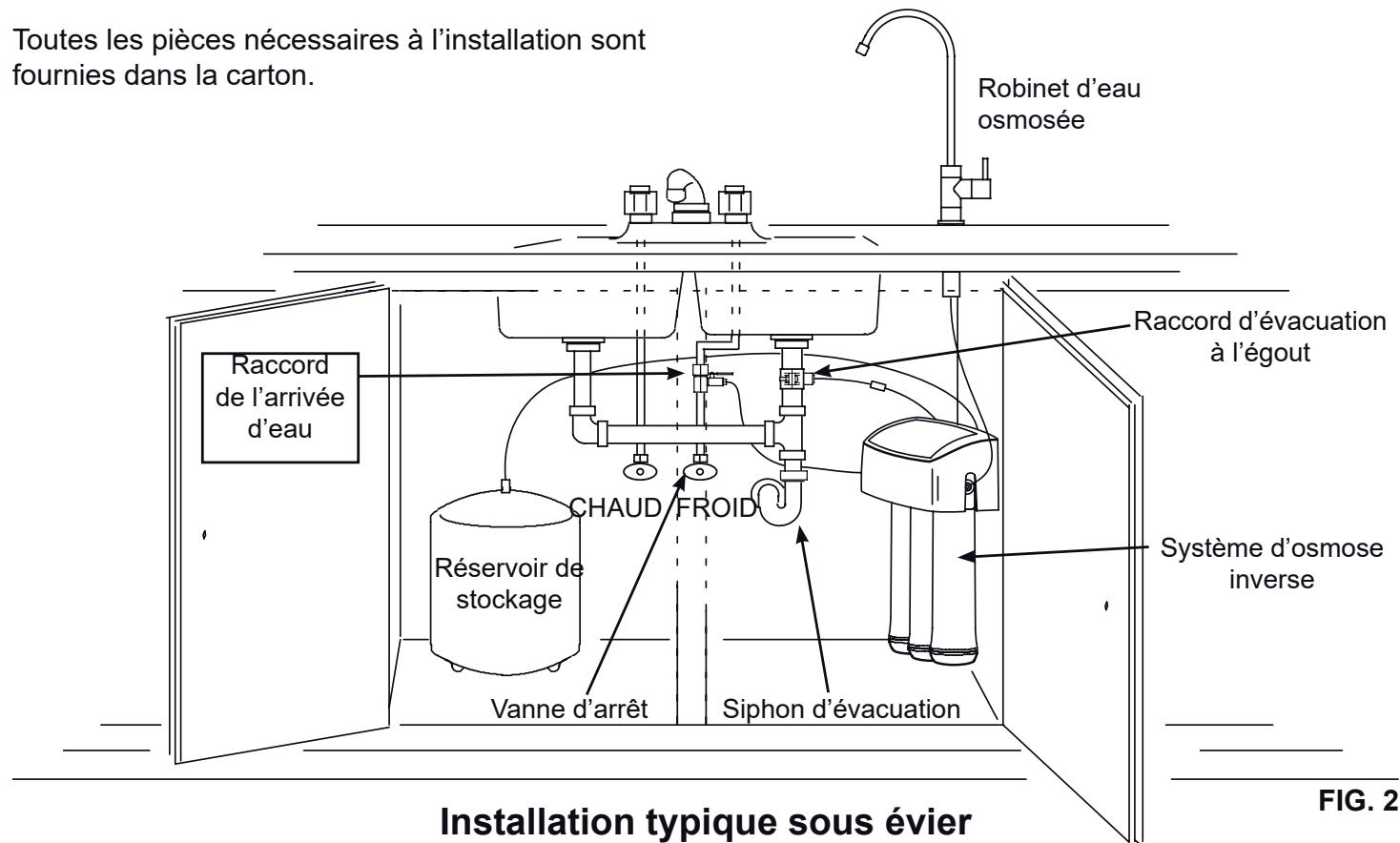 AEG Système d'osmose - Préparer l'installation - 1