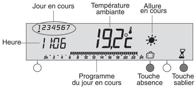 DELTA DORE DELTIA 8.33 / Pack DELTIA 8.36 - Mode automatisme - 1