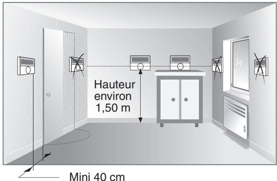 DELTA DORE DELTIA 8.33 / Pack DELTIA 8.36 - Emplacement / Fixation de I'emelterur - 1