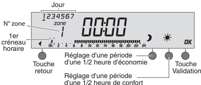 DELTA DORE DELTIA 8.33 / Pack DELTIA 8.36 - Validator le programme - 1