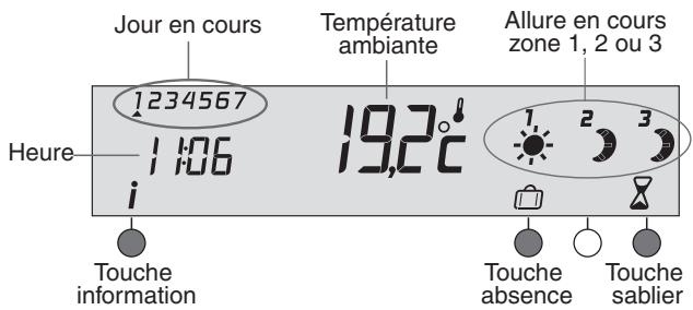 DELTA DORE DELTIA 8.33 / Pack DELTIA 8.36 - Mode automatisme - 2