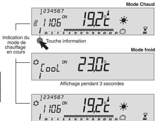 DELTA DORE Deltia 8.00 - 6050416 - Changement mode chaud / froid (Uniquement pour pompe à chaleur réversible) - 1