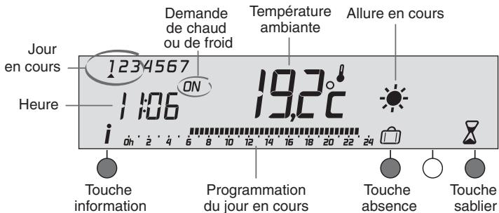 DELTA DORE Deltia 8.00 - 6050416 - Mode automatique - 1
