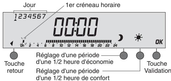 DELTA DORE Deltia 8.00 - 6050416 - Programmation - 1