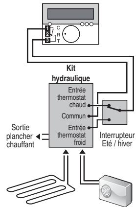 DELTA DORE Deltia 8.00 - 6050416 - Commander une pompe à chaleur - 2