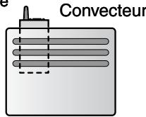 DELTA DORE Deltia 8.36 + 6 récep - Emplacement derrière le convecteur - 1