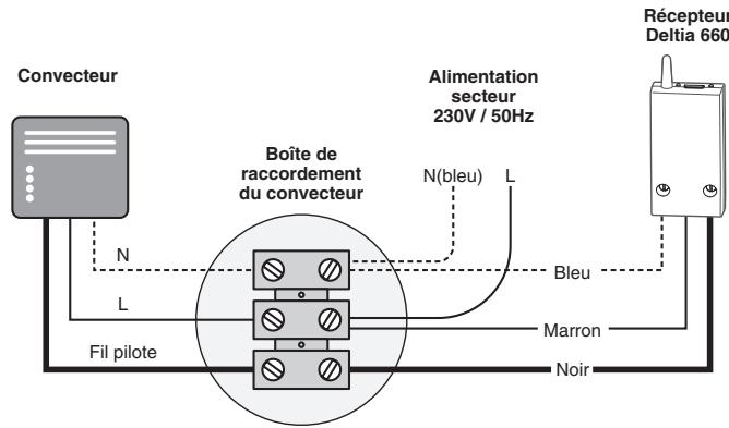 DELTA DORE Deltia 8.36 + 6 récep - Raccordement du récepteur - 1
