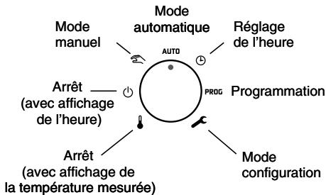 DELTA DORE Deltia 8.36 + 6 récep - 1.Description - 2