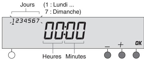 DELTA DORE Deltia 8.36 + 6 récep - Réglage de l'heure - 1