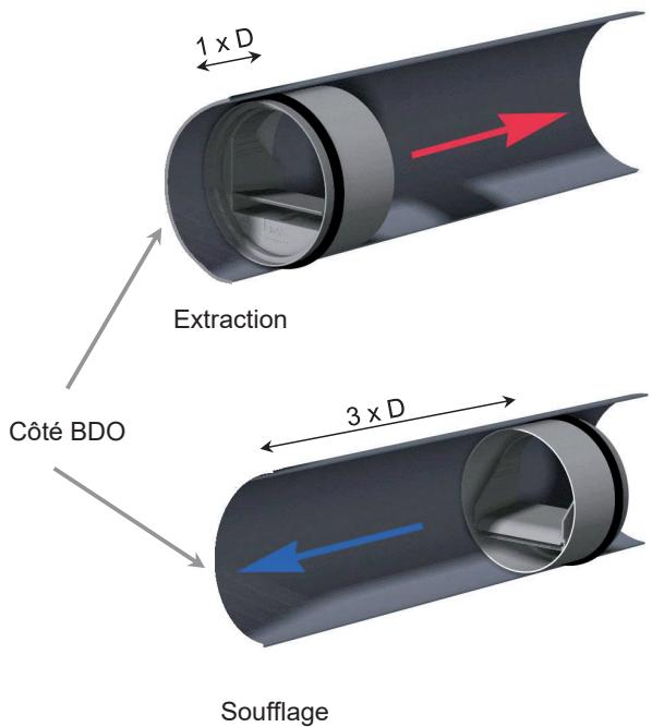 S&P SERIE BDO / BDOP - Accessoire - 2