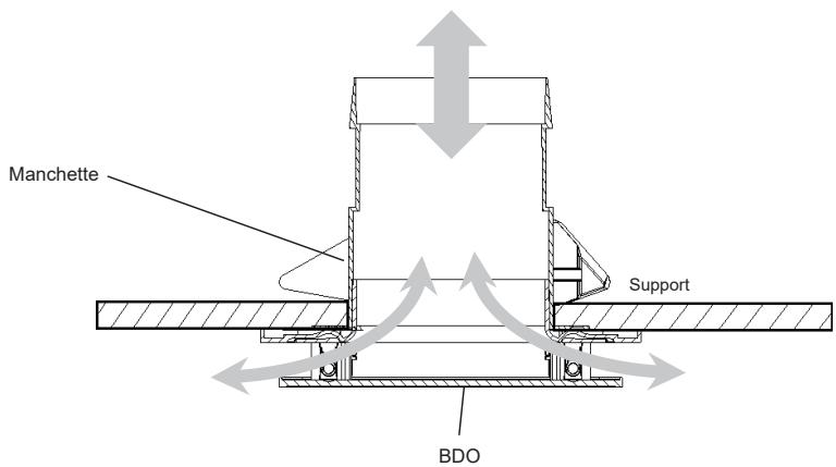 S&P SERIE BDO / BDOP - Extraction et soufflage - 1