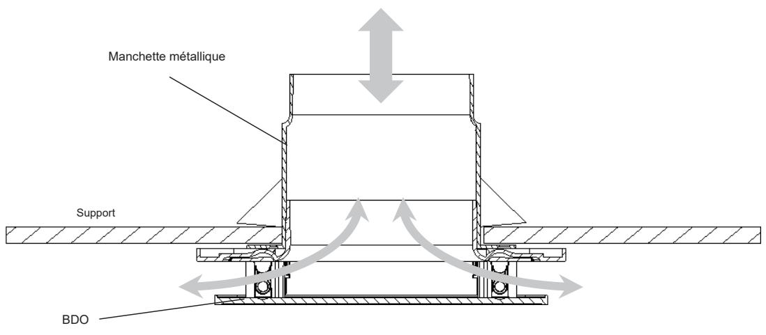 S&P SERIE BDO / BDOP - Extraction et soufflage - 1