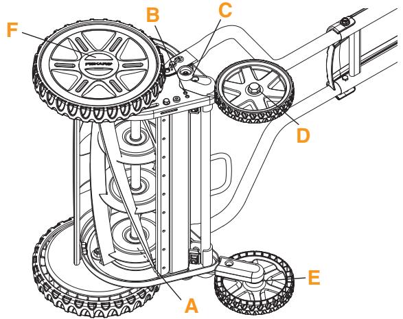 FISKARS StaySharp 1000591 / 6208 - Lubrifiez les pieces mobiles au moins une fois par saisson et avant - 1