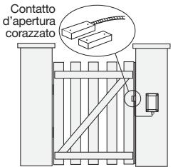 DIAGRAL DIAG38APX - Esempi di applicazione - 1