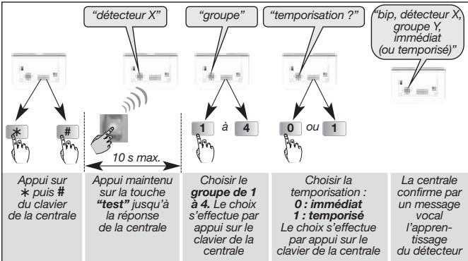 DIAGRAL DIAG38APX - pour un détecteur d'intrusion : - 1