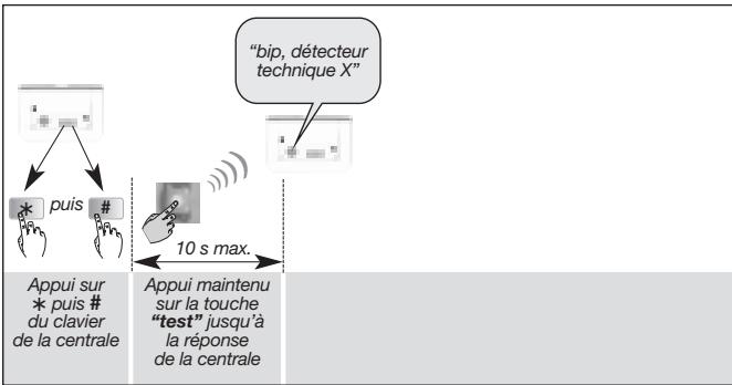DIAGRAL DIAG38APX - Apprentissage - 4
