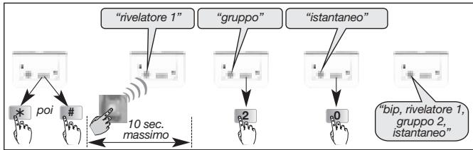 DIAGRAL DIAG38APX - Esempio: apprendimento del primo trasmettitore, abbinato al gruppo 2 ed istantaneo. - 1