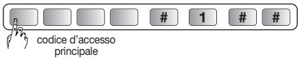 DIAGRAL DIAG38APX - - Chiusura del coperchio - 2