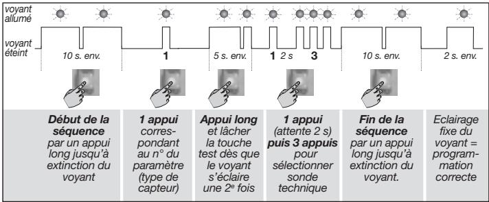 DIAGRAL DIAG38APX - Emetteur universel associé à SONIN, SONCS, SONPC - 1