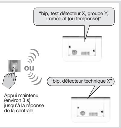 DIAGRAL DIAG38APX - - Tester les liaisons radio La centrale doit se couver en mode installation pour effectuer ce test. - 1