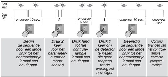 DIAGRAL DIAG38APX - Universezenderverbonden aan D8921 - 2