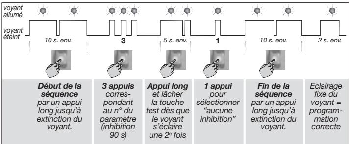 DIAGRAL DIAG38APX - Emetteur universel associé à DIAG38APX - 3