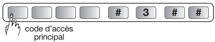 DIAGRAL DIAG38APX - Anomalie tension - 2
