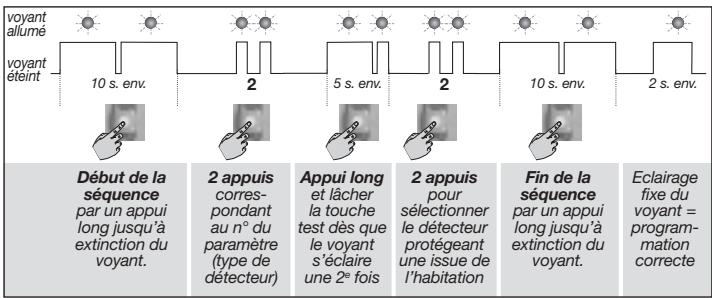 DIAGRAL DIAG38APX - Emetteur universel associé à DIAG38APX - 2