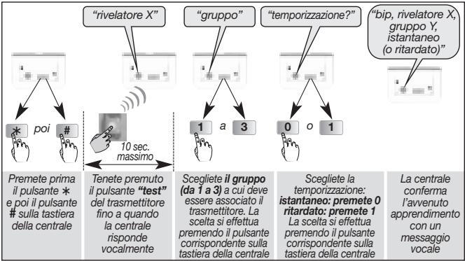 DIAGRAL DIAG38APX - per un rivelatore di intrusiono: - 1