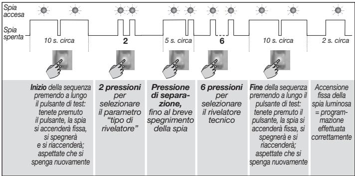 DIAGRAL DIAG38APX - Trasmettitore universale associato a SONIN, SONCS, SONPC - 2