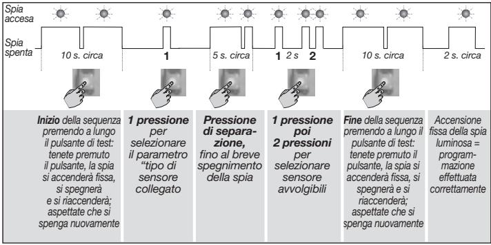 DIAGRAL DIAG38APX - Trasmettitore universale associato a MAA01X - 1