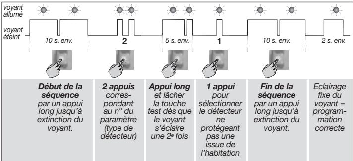 DIAGRAL DIAG38APX - Emetteur universel associé à D8921 - 2