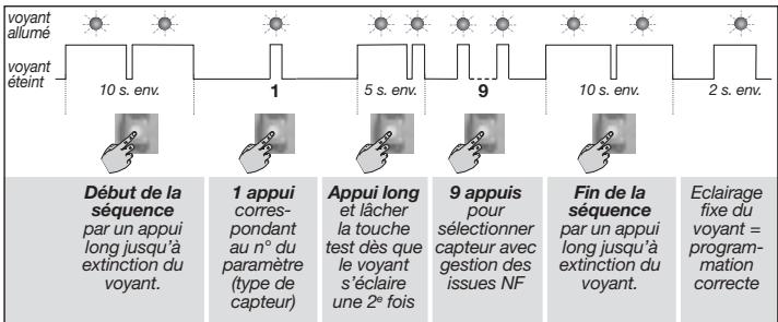 DIAGRAL DIAG38APX - Emetteur universel associé à DIAG38APX - 1