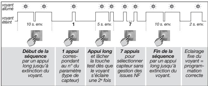 DIAGRAL DIAG38APX - Emetteur universel associé à D8921 - 1