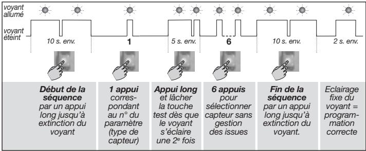 DIAGRAL DIAG38APX - Emetteur universel associé à D8926 - 1