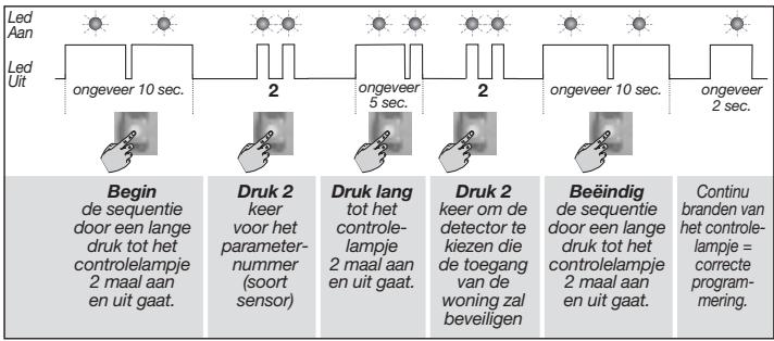 DIAGRAL DIAG38APX - Universele zender verbonden aan DIAG38APX - 2