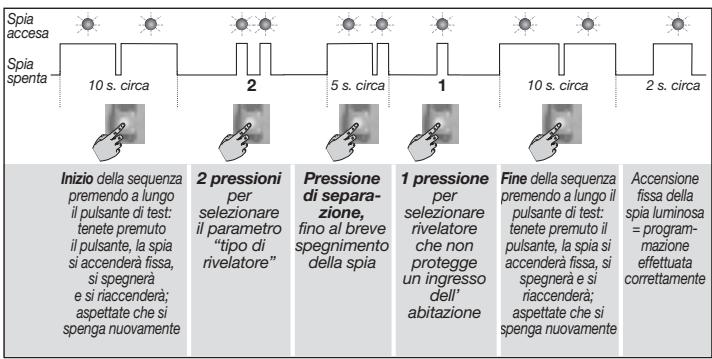 DIAGRAL DIAG38APX - Trasmettitore universale associato a MAA01X - 2