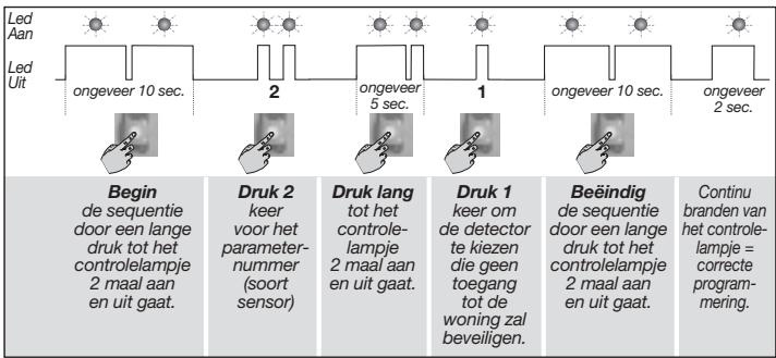 DIAGRAL DIAG38APX - Universele zender verbonden aan D8926 - 2