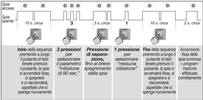 DIAGRAL DIAG38APX - Trasmettitore universale associato a DIAG38APX - 3